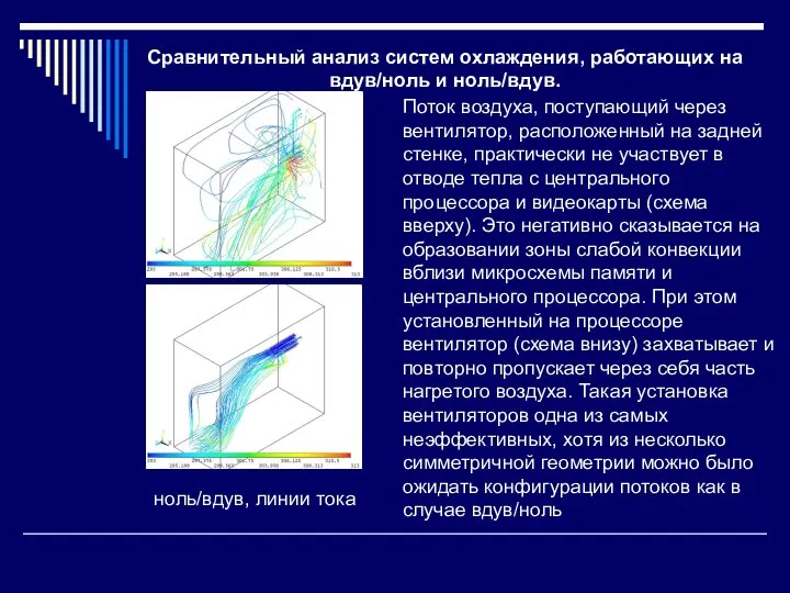 Сравнительный анализ систем охлаждения, работающих на вдув/ноль и ноль/вдув. ноль/вдув, линии