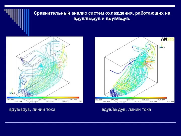 Сравнительный анализ систем охлаждения, работающих на вдув/выдув и вдув/вдув. вдув/выдув, линии тока вдув/вдув, линии тока