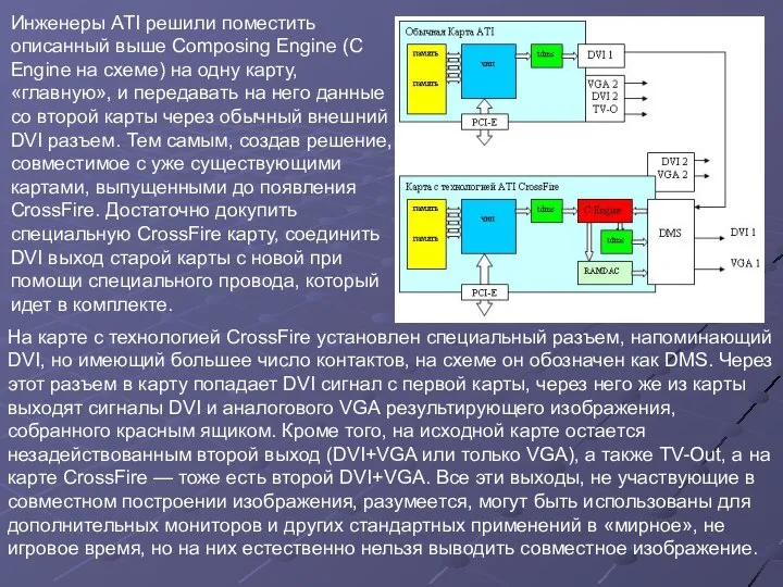 На карте с технологией CrossFire установлен специальный разъем, напоминающий DVI, но