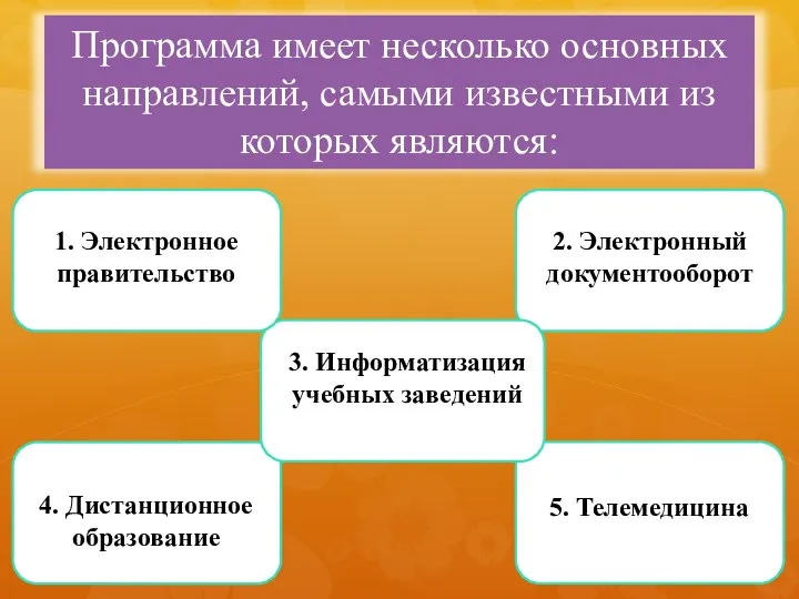 Программа имеет несколько основных направлений, самыми известными из которых являются: 1.