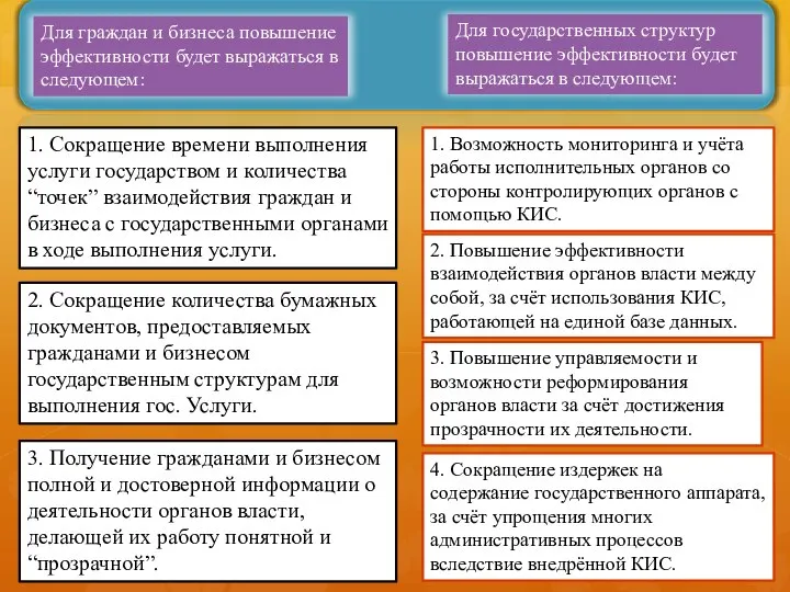 Для граждан и бизнеса повышение эффективности будет выражаться в следующем: Для