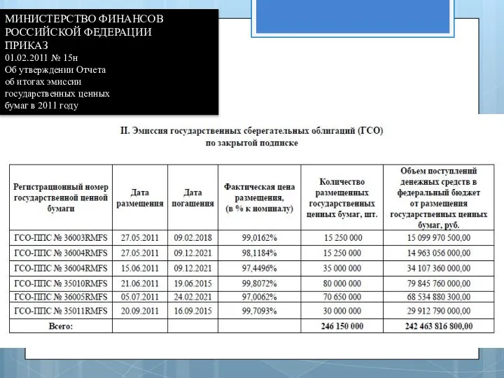 МИНИСТЕРСТВО ФИНАНСОВ РОССИЙСКОЙ ФЕДЕРАЦИИ ПРИКАЗ 01.02.2011 № 15н Об утверждении Отчета