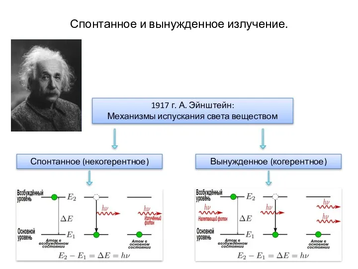 Спонтанное и вынужденное излучение. 1917 г. А. Эйнштейн: Механизмы испускания света веществом Спонтанное (некогерентное) Вынужденное (когерентное)