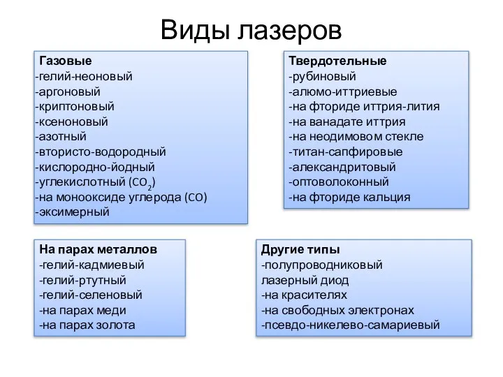 Виды лазеров Газовые гелий-неоновый аргоновый криптоновый ксеноновый азотный втористо-водородный кислородно-йодный углекислотный