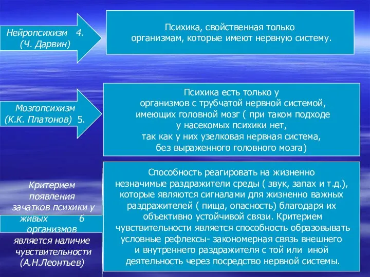 Критерием появления зачатков психики у живых 6 организмов является наличие чувствительности