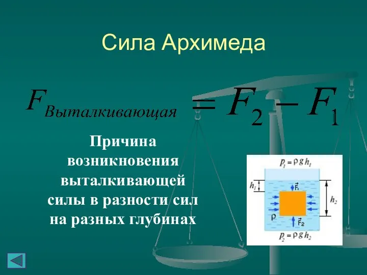 Сила Архимеда Причина возникновения выталкивающей силы в разности сил на разных глубинах