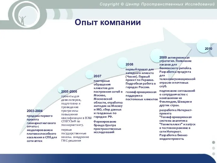 Опыт компании 2010