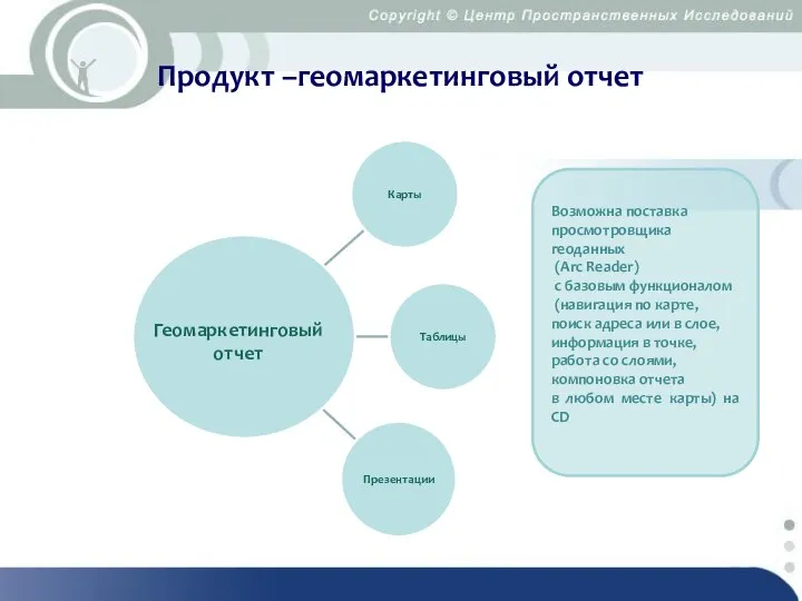 Продукт –геомаркетинговый отчет Геомаркетинговый отчет Возможна поставка просмотровщика геоданных (Arc Reader)