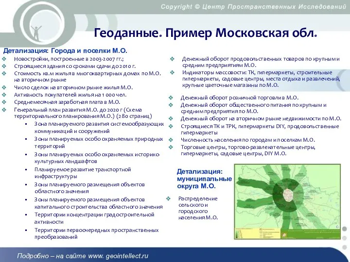 Детализация: Города и поселки М.О. Денежный оборот продовольственных товаров по крупным