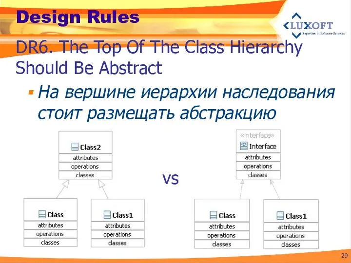 Design Rules На вершине иерархии наследования стоит размещать абстракцию DR6. The