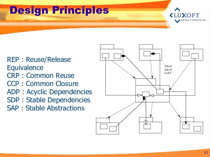 Design Principles REP : Reuse/Release Equivalence CRP : Common Reuse CCP