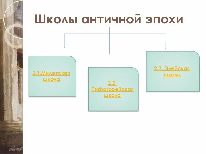 Школы античной эпохи 2.1.Милетская школа 2.2. Пифагорейская школа 2.3. Элейская школа