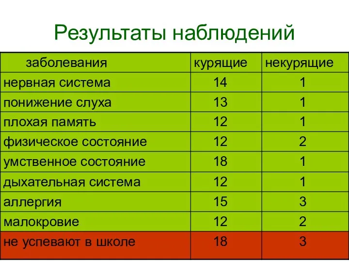 Результаты наблюдений