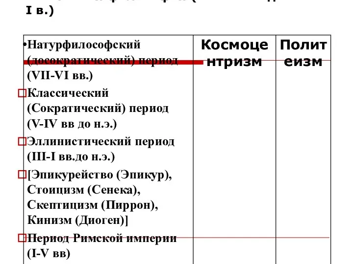 2. Античная философия (VII-VI вв. до н.э. – I в.)