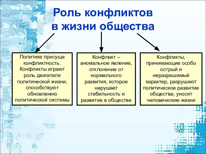 Роль конфликтов в жизни общества Политике присуща конфликтность. Конфликты играют роль