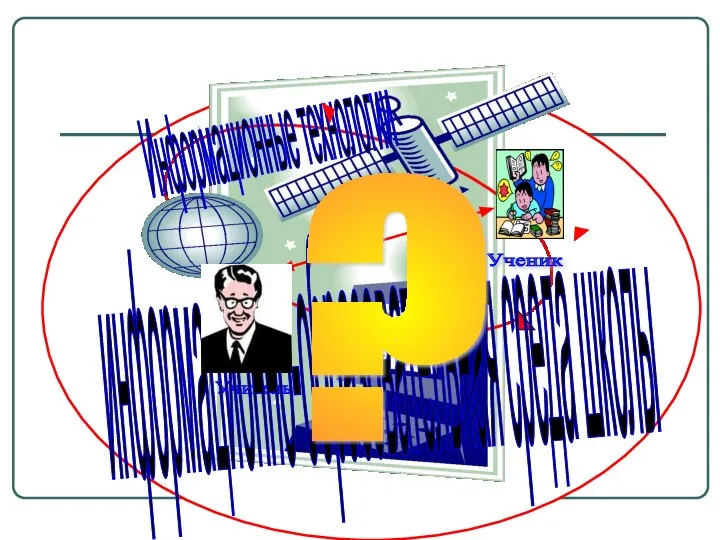 Информационные технологии Учитель Ученик информационно-образовательная среда школы ?