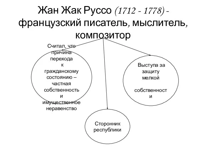 Жан Жак Руссо (1712 - 1778) - французский писатель, мыслитель, композитор