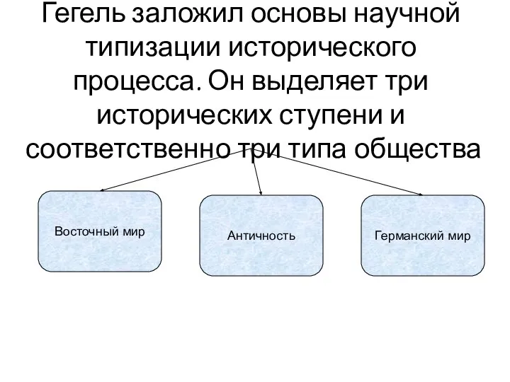 Гегель заложил основы научной типизации исторического процесса. Он выделяет три исторических