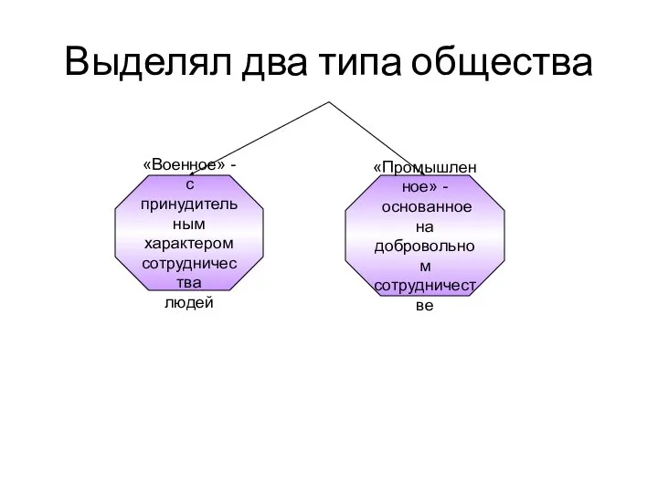 Выделял два типа общества «Военное» - с принудительным характером сотрудничества людей