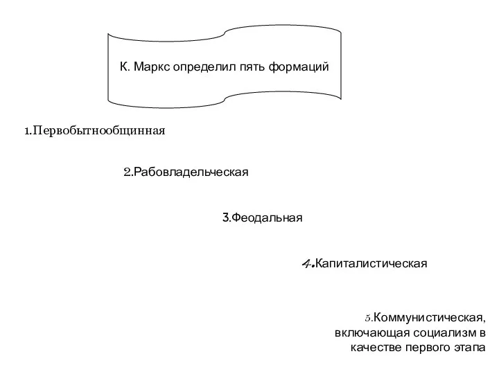 К. Маркс определил пять формаций 1.Первобытнообщинная 2.Рабовладельческая 3.Феодальная 4.Капиталистическая 5.Коммунистическая, включающая социализм в качестве первого этапа