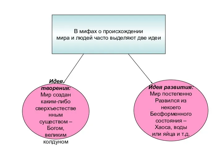 В мифах о происхождении мира и людей часто выделяют две идеи