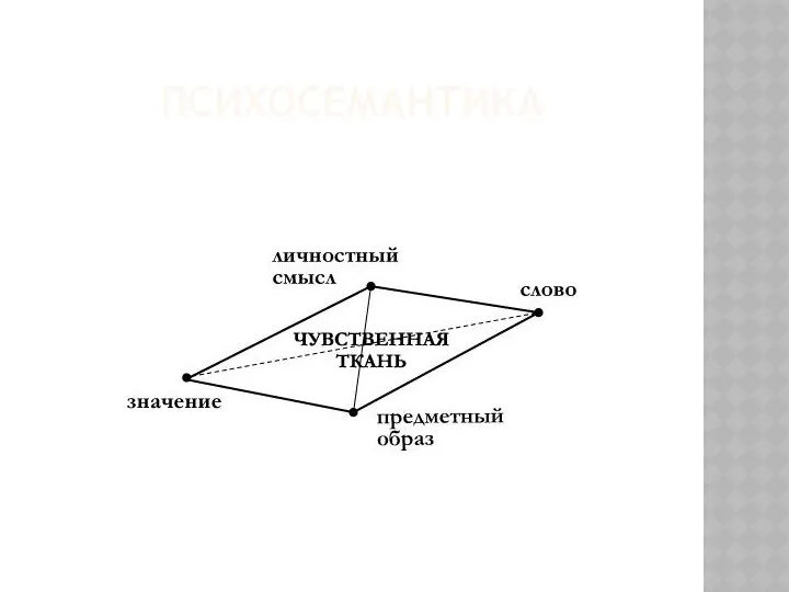 ПСИХОСЕМАНТИКА