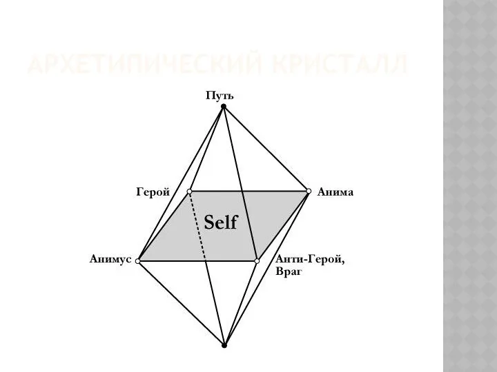 АРХЕТИПИЧЕСКИЙ КРИСТАЛЛ