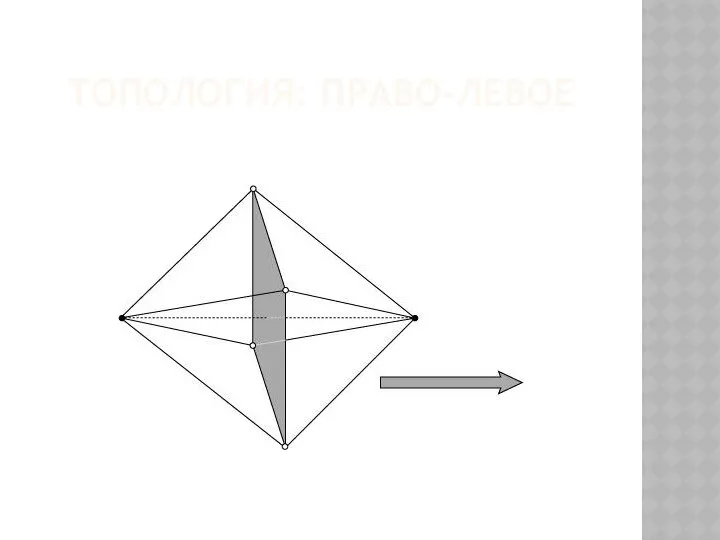 ТОПОЛОГИЯ: ПРАВО-ЛЕВОЕ