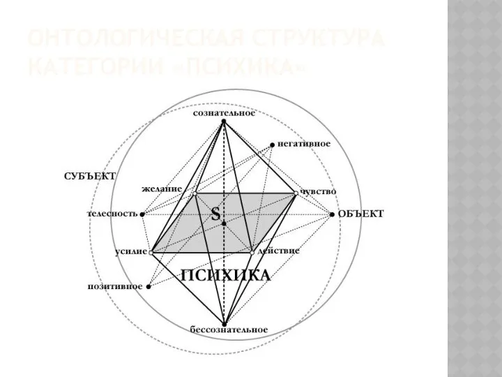 ОНТОЛОГИЧЕСКАЯ СТРУКТУРА КАТЕГОРИИ «ПСИХИКА»