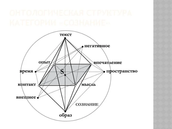 ОНТОЛОГИЧЕСКАЯ СТРУКТУРА КАТЕГОРИИ «СОЗНАНИЕ»