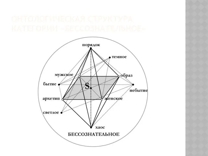 ОНТОЛОГИЧЕСКАЯ СТРУКТУРА КАТЕГОРИИ «БЕССОЗНАТЕЛЬНОЕ»