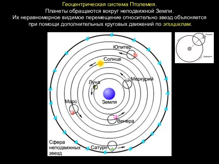 Геоцентрическая система Птолемея. Планеты обращаются вокруг неподвижной Земли. Их неравномерное видимое