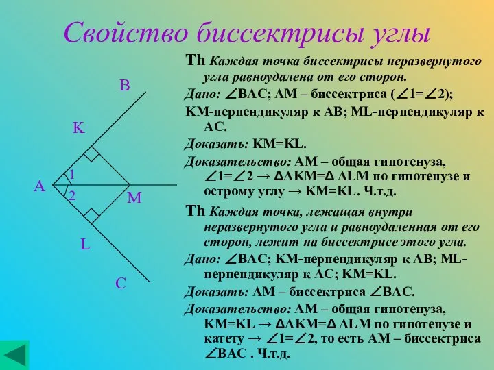 Свойство биссектрисы углы Th Каждая точка биссектрисы неразвернутого угла равноудалена от