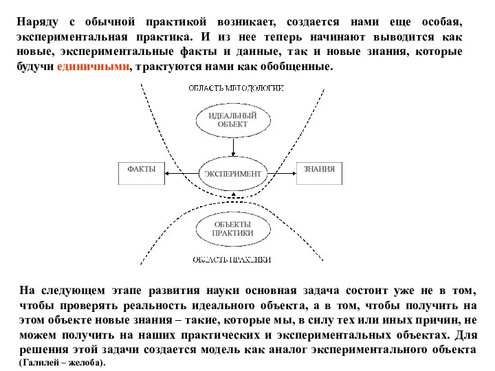 Наряду с обычной практикой возникает, создается нами еще особая, экспериментальная практика.