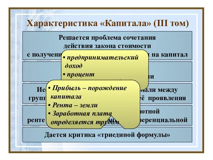 Характеристика «Капитала» (III том) Решается проблема сочетания действия закона стоимости с