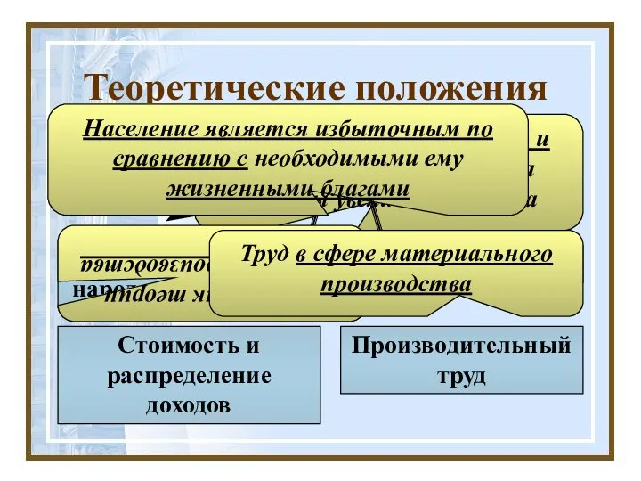 Теоретические положения Т.Мальтуса Стоимость и распределение доходов Реализация Закон народонаселения Отрицал