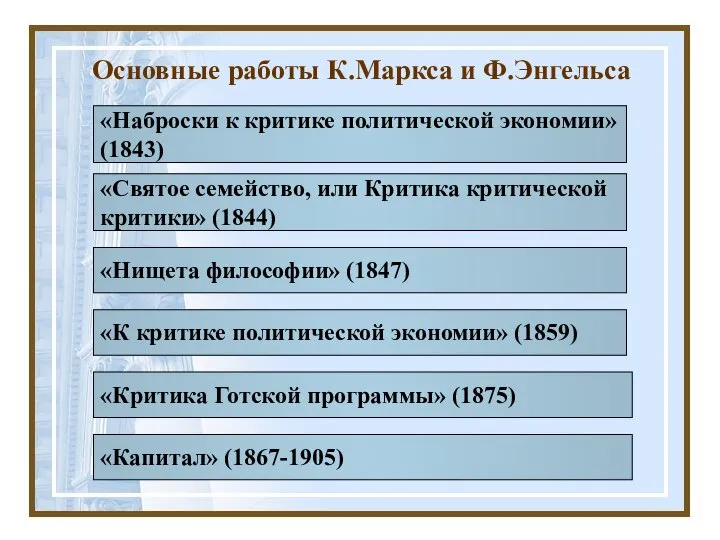 «Наброски к критике политической экономии» (1843) «Святое семейство, или Критика критической