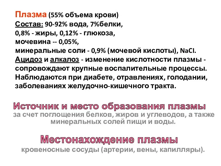 за счет поглощения белков, жиров и углеводов, а также минеральных солей