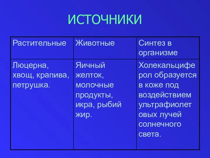 ИСТОЧНИКИ