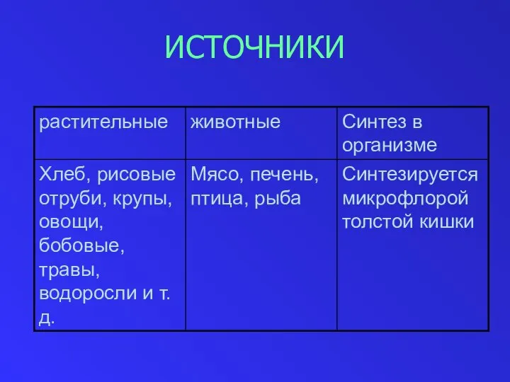 ИСТОЧНИКИ