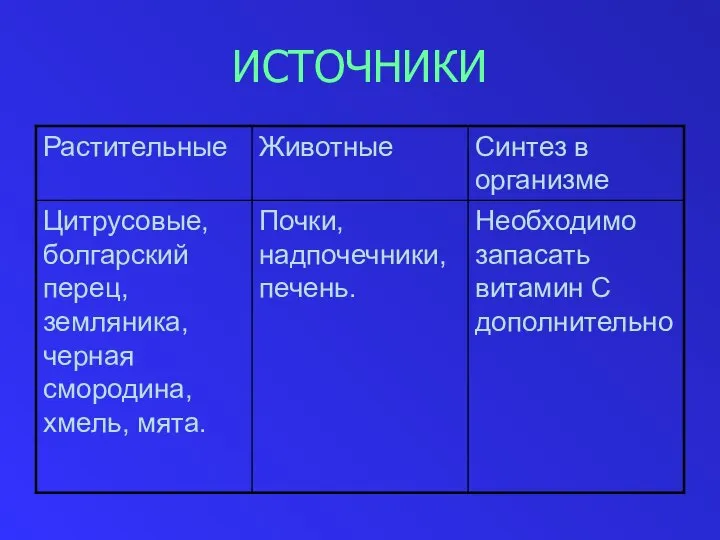 ИСТОЧНИКИ