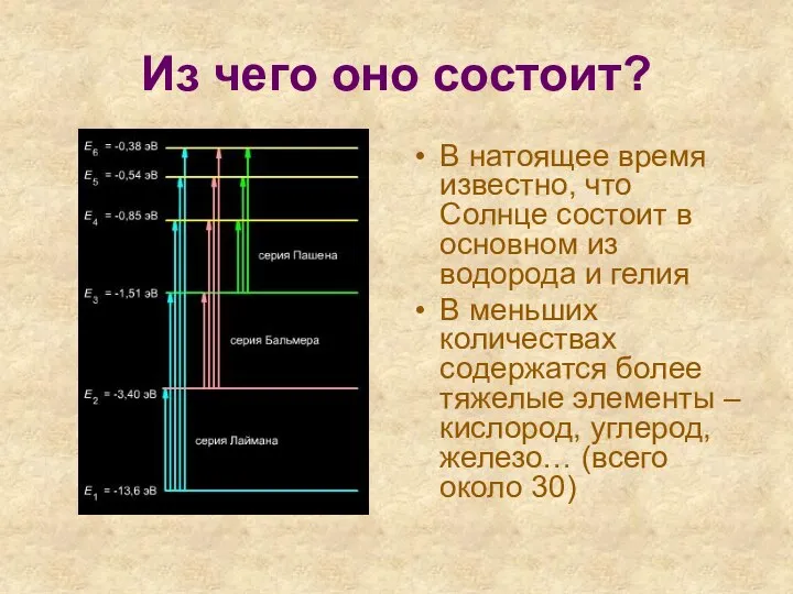 Из чего оно состоит? В натоящее время известно, что Солнце состоит