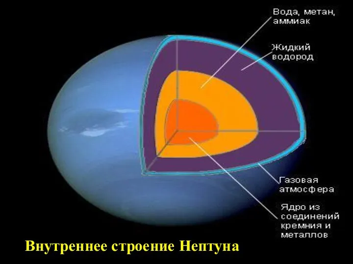 Внутреннее строение Нептуна