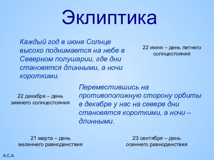 А.С.А. Эклиптика Каждый год в июне Солнце высоко поднимается на небе