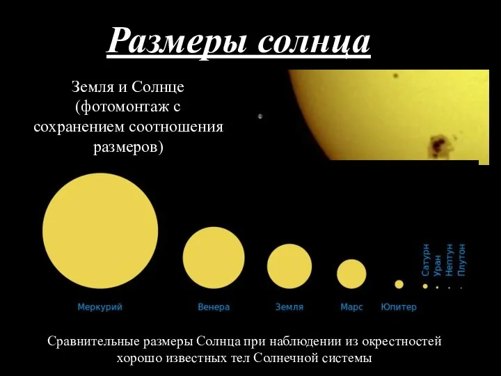 Земля и Солнце (фотомонтаж с сохранением соотношения размеров) Сравнительные размеры Солнца