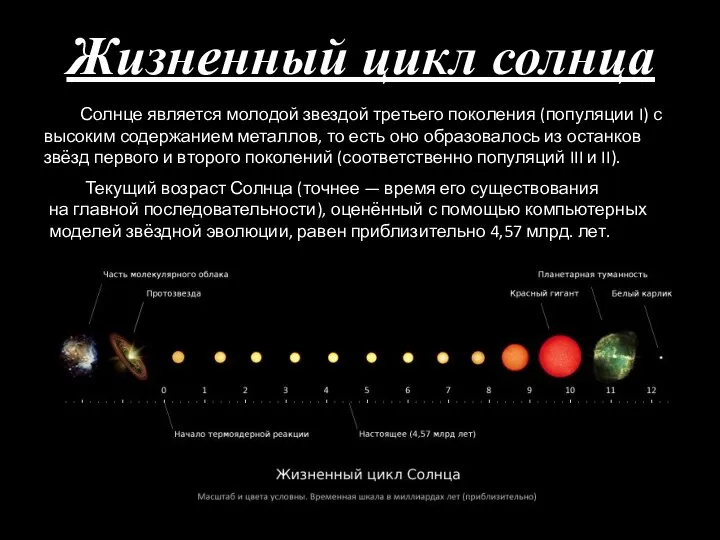 Жизненный цикл солнца Солнце является молодой звездой третьего поколения (популяции I)