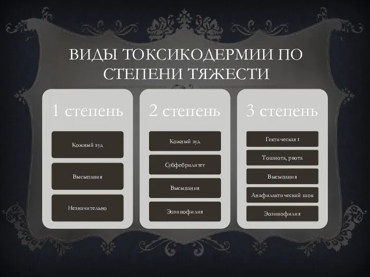 Виды токсикодермии по степени тяжести