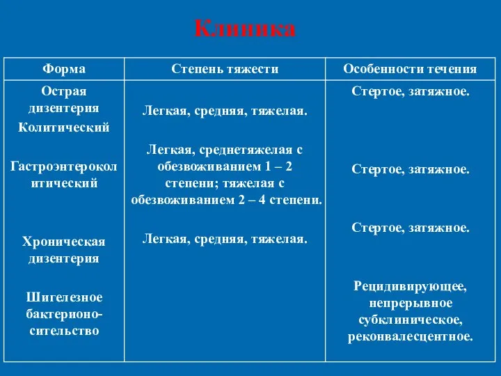 Клиника