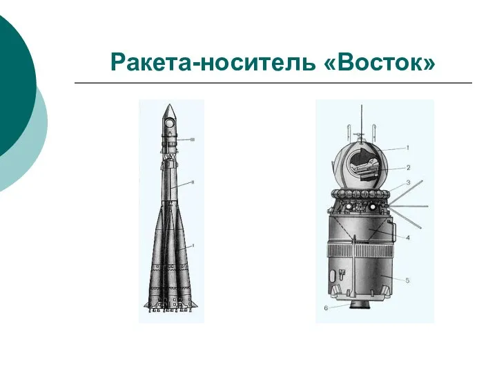 Ракета-носитель «Восток»