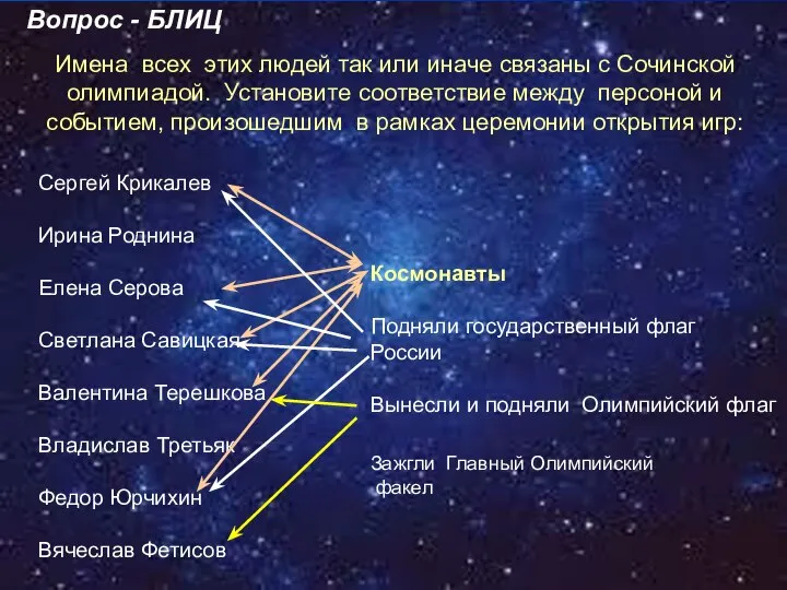 Имена всех этих людей так или иначе связаны с Сочинской олимпиадой.